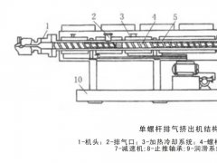 使用擠出型PVC粒料的生產(chǎn)中如何設(shè)計(jì)排氣槽？
