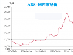 PVC暴漲，暴漲，暴漲！